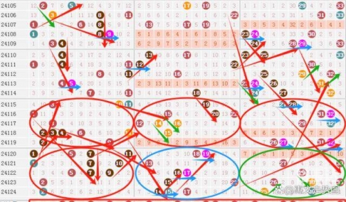双色球走势图一定牛-第2张图片