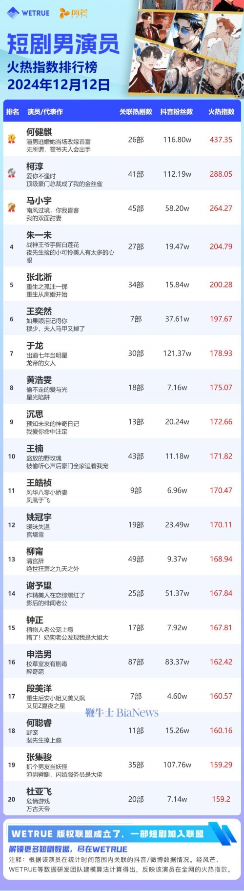 百科明星人气榜投票揭晓