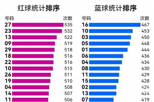双色球开奖结果历史数据双色球开奖历史数据研究-第2张图片