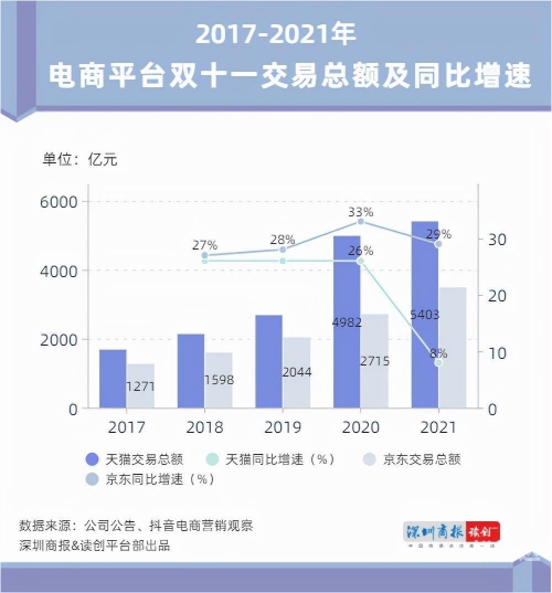 2019双十一销售额盛大揭晓-第2张图片