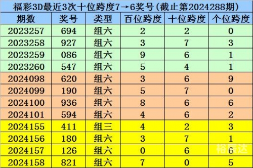 福彩3D走势图新浪福彩3D走势图新浪文章-第1张图片