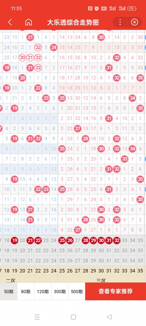 今天双色球开奖号码?今天双色球开奖号码结果为，红球号码6、9、12、23，蓝球号码为偶数。