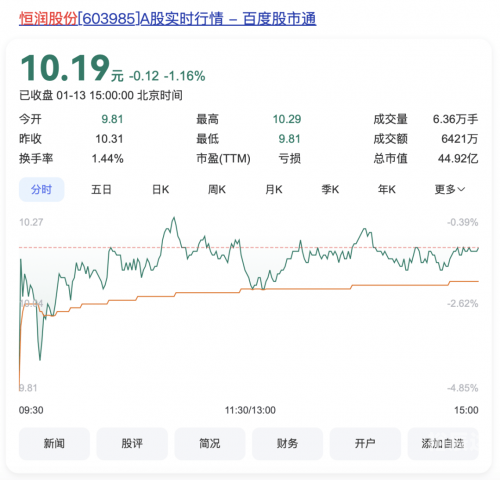 恒润股份恒润股份，深耕细作，稳健前行
