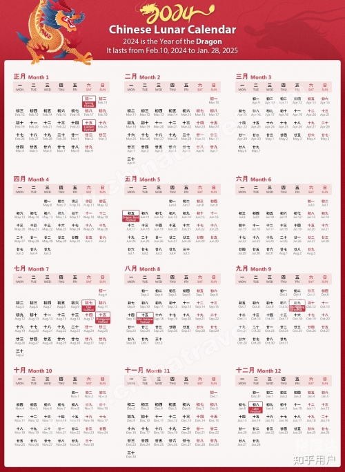 今天是农历二零二三年三月二十九日，今天是农历的某一天。根据农历日期计算器或工具，我们可以得知今天是农历的某一年中具体的一个日期。下面是一篇关于今天农历日期的文章