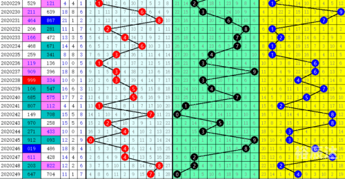揭秘6合彩开奖结果
