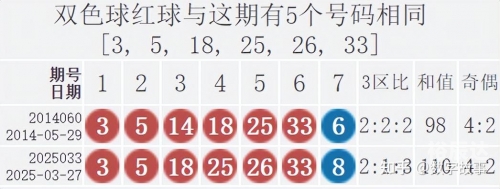 双色球查询开奖结果，快速获取最新信息-第2张图片