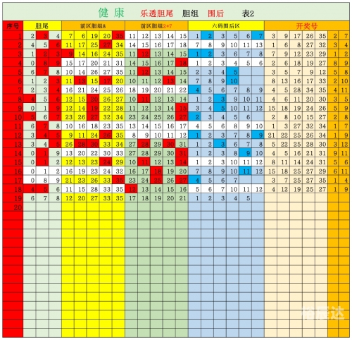 双色球走势图新浪爱彩，揭秘彩市动态-第1张图片