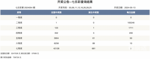 澳彩天天开新线,晚上开什么呢?新澳天天开奖资料大全最新54期129期
