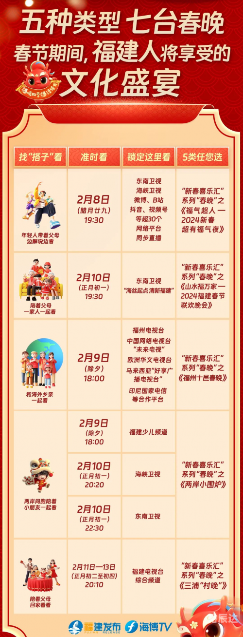2023春晚播出时间2023春晚播出时间揭晓-第1张图片