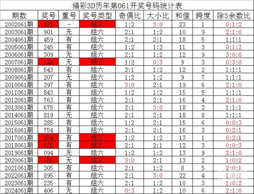 3d历史开奖号码查询3D历史开奖号码查询文章