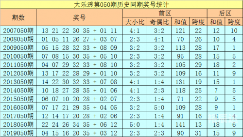 超级大乐透综合版新浪彩票大乐透综合版新浪彩票，全面解析与实战技巧-第2张图片