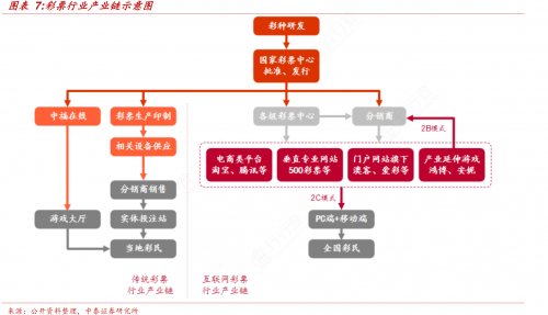双色球游戏规则双色球游戏规则概述-第2张图片
