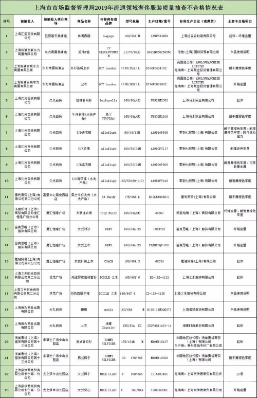 云南快乐十分走势图分析-第3张图片