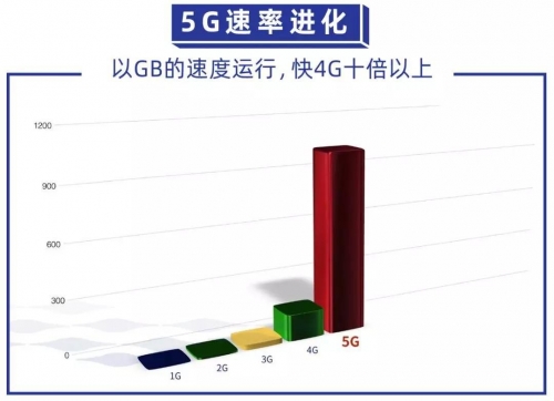 185号段是哪个运营商185号段，探索无限可能-第1张图片