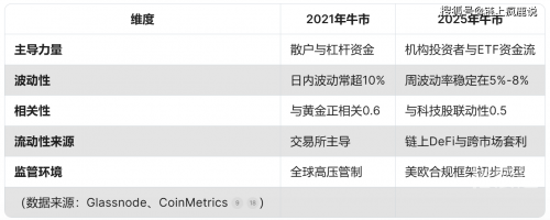 比特币处理超过125万亿美元比特币处理超过125万亿美元，全球金融新纪元的崛起-第3张图片