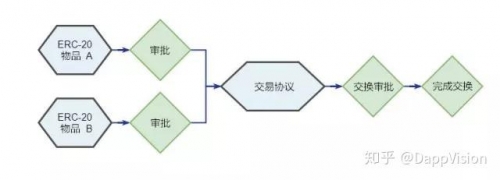 3D论坛高手，精通技术，引领风潮