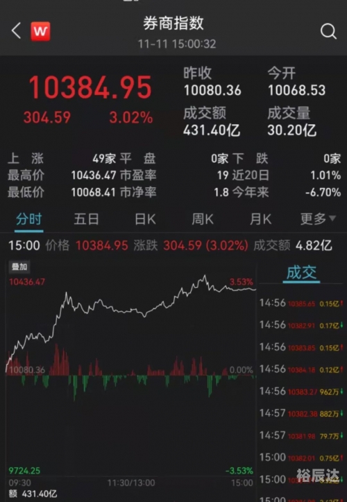 财达证券交易系统，金融交易的新篇章
