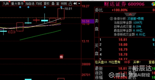 财达证券交易系统，金融交易的新篇章-第3张图片