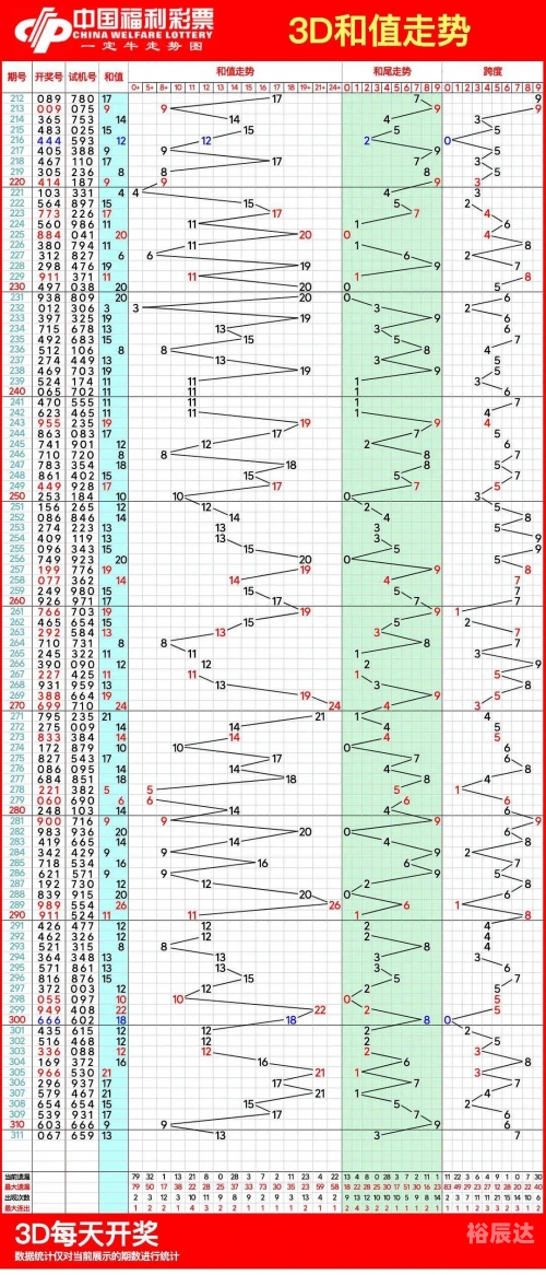 十一选五直选走势图十一选五直选走势图分析-第3张图片