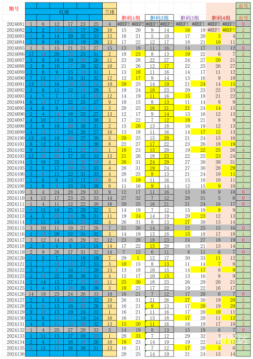 2023034期双色球开奖结果2023034期双色球开奖结果揭晓-第2张图片