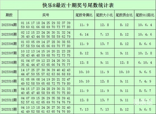 快乐8走势图300期大乐透开奖结果快乐8走势图300期分析，探寻彩票市场的未来趋势-第2张图片
