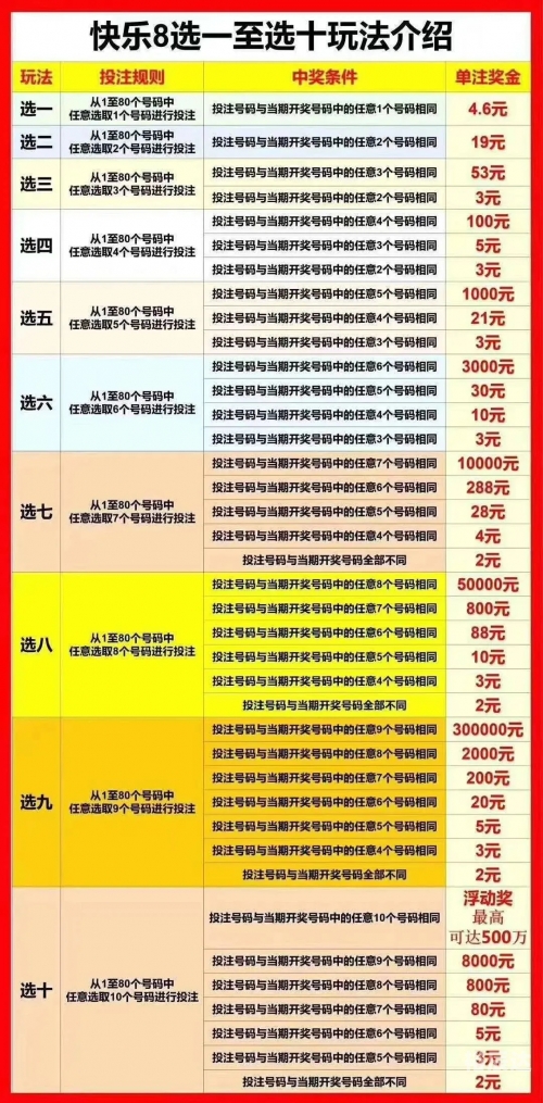 北京快乐8北京快乐8，快乐之都的彩票文化-第2张图片