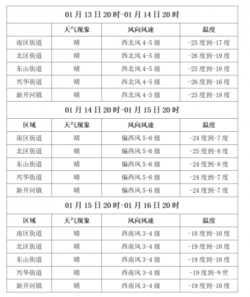 五一天气预报查询2024-第3张图片