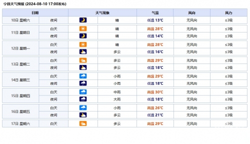 五一天气预报查询2024-第2张图片