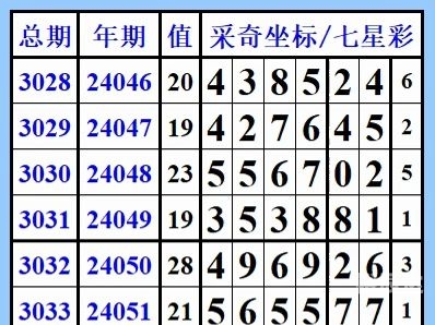 七星彩开奖号码查询结果-第3张图片
