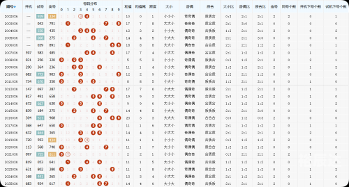 福彩3D今日开奖号码是多少福彩3d今日开奖号码揭晓-第1张图片