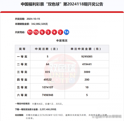双色球历史开奖记录分析-第2张图片