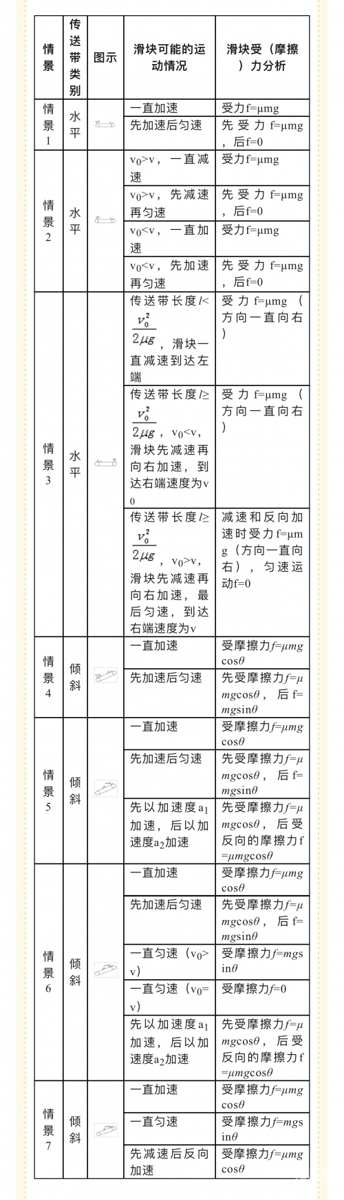 传输带传输带在现代物流中的关键作用