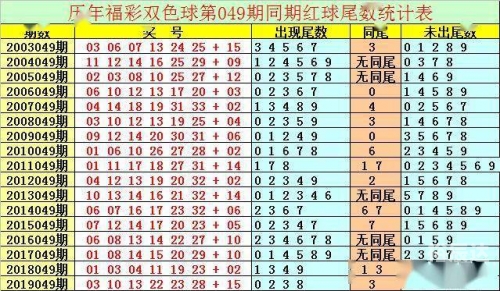 6合开奖结果20136合开奖结果2013揭秘