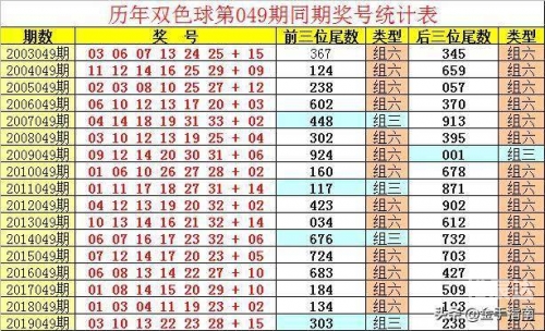6合开奖结果20136合开奖结果2013揭秘-第3张图片