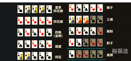 德州扑克游戏，策略与技巧的探讨-第2张图片