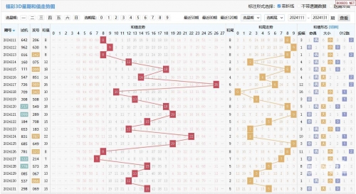 福彩3D开机号试机号10期
