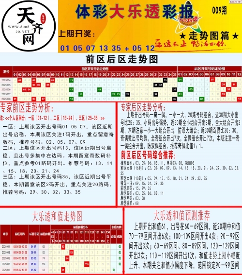 大乐透走势图新浪综合大乐透走势图新浪文章