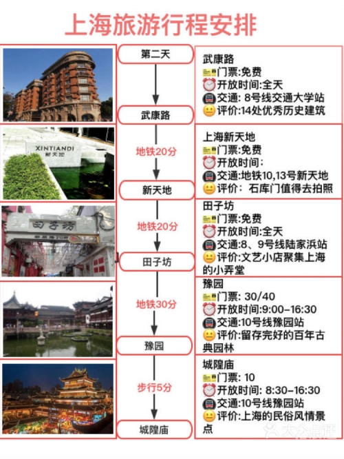 上海旅游攻略两日游路线上海旅游攻略两日游