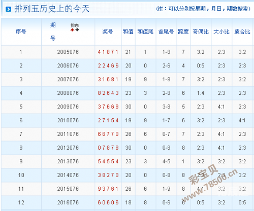 排五开奖结果查询彩宝贝排五开奖结果查询-第2张图片