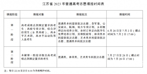 江苏高考志愿模拟填报操作流程视频江苏高考志愿模拟填报攻略-第2张图片