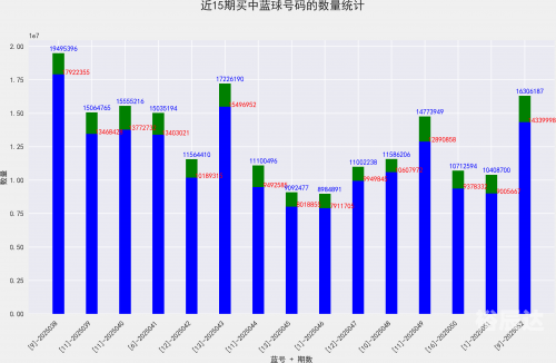 色球双色球开奖结果色球双色球开奖结果揭晓-第2张图片
