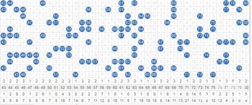 山东11选五5开奖走势图分析-第1张图片