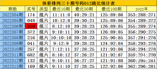 白小姐三肖三期必出开奖文章