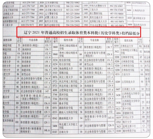 高考分数线与报考指南高考分数线与报考指南