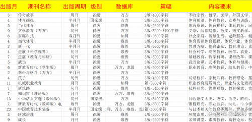 2022年资料免费大全