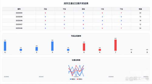 今晚排列五开奖号码查询结果今晚排列五开奖号码查询结果揭晓