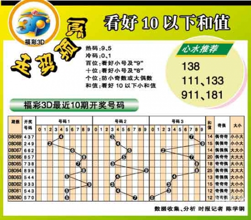 福彩3d新浪走势图带连线福彩3d新浪走势图，揭秘彩票预测-第1张图片
