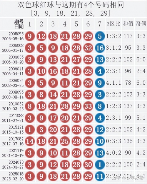 3d开机号与试机号在什么网站看双色球开奖结果3D开机号与试机号查看网站-第2张图片