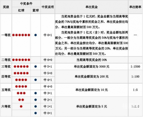 双色球圣手双色球圣手传奇