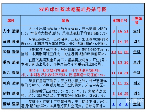 双色球圣手双色球圣手传奇-第2张图片